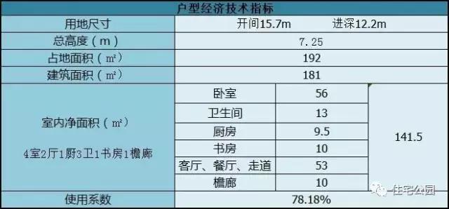 开间14米进深11米一层别墅,开间14进深11米的一层平房