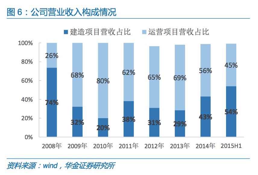 国内烟气环保处理公司,治理烟气的环保公司