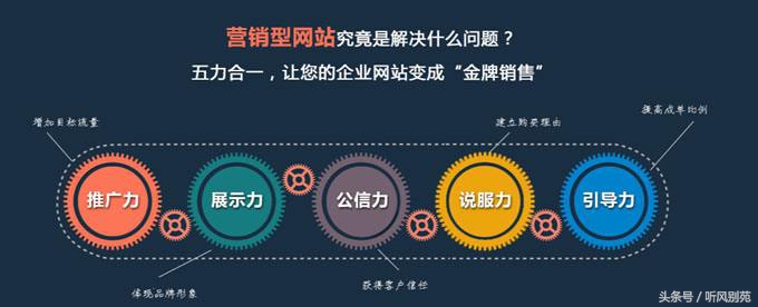 网络营销运作的基本流程,网络营销的实操步骤
