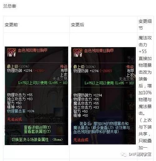 dnf传说套和真猪套,dnf真猪套为何又叫250套