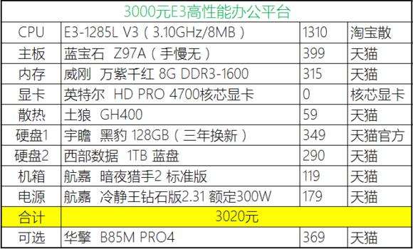 2020年4月份装机,2019年7月装机走向