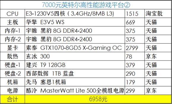 2020年4月份装机,2019年7月装机走向