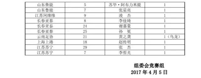恒大u14足球,恒大u14足球罢赛