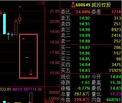 买到假股票,新股上市第二天就大跌该怎么操作