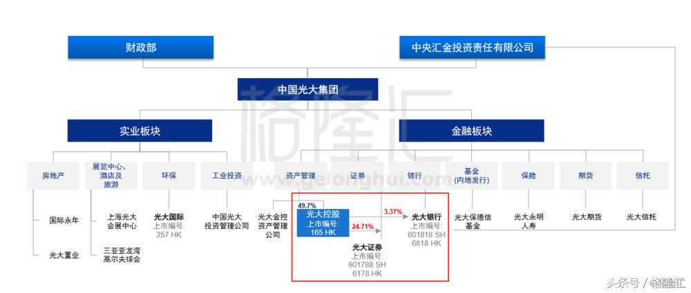 光大重组整体上市,光大控股重组最新消息