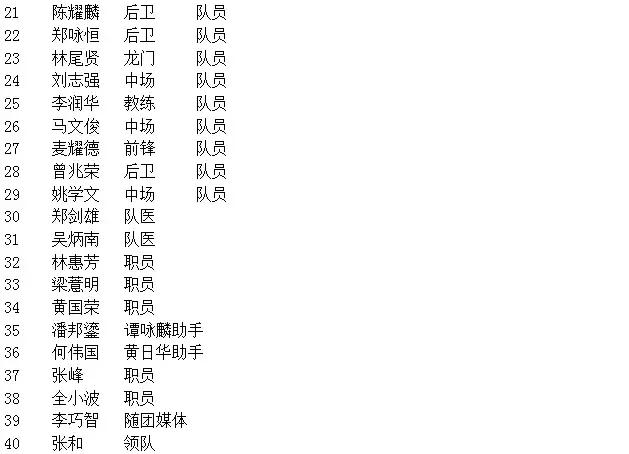 香港明星足球以前的比赛,2024香港明星足球赛首球