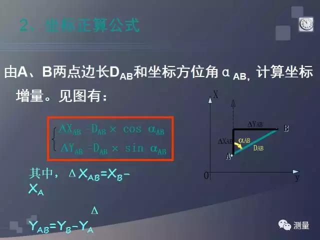 水准仪经纬仪全站仪视频教程,gps能代替水准仪测量高程吗