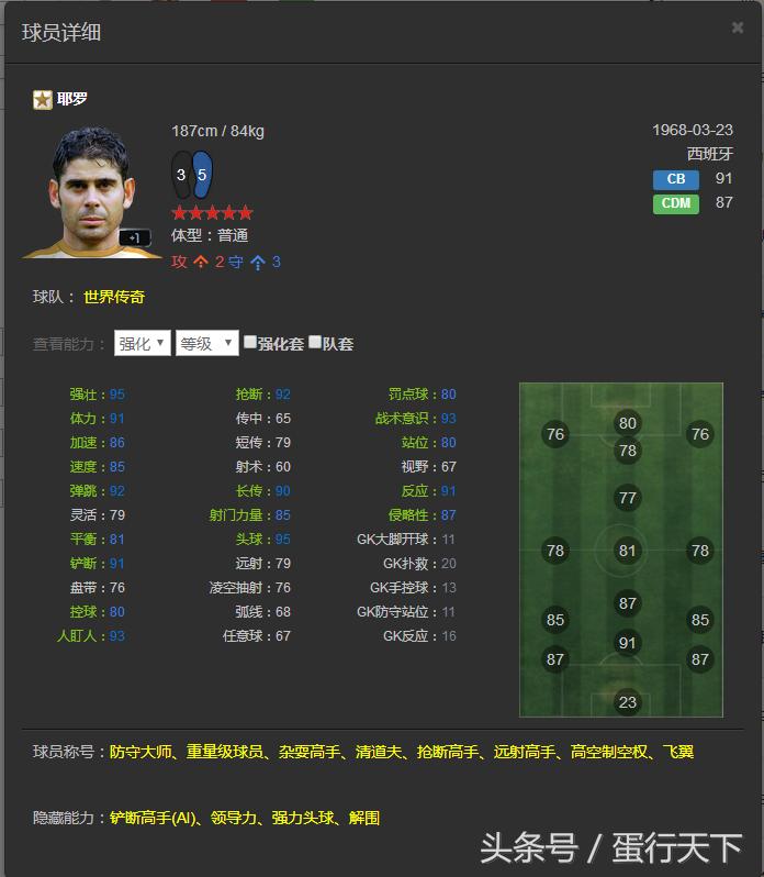 FIFAOL3——韩服已出的所有传奇一览，国服有的就不发了