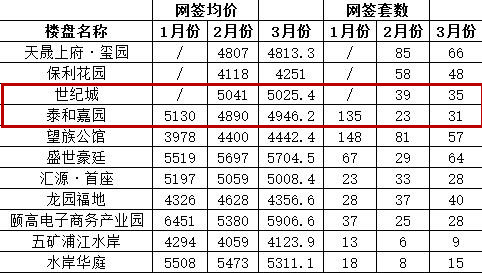 莱芜城发和园二期楼盘,莱芜城发和园最新房价