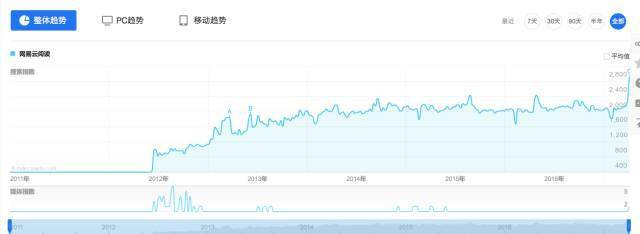 《人民的名义》红了，网易云阅读火了！