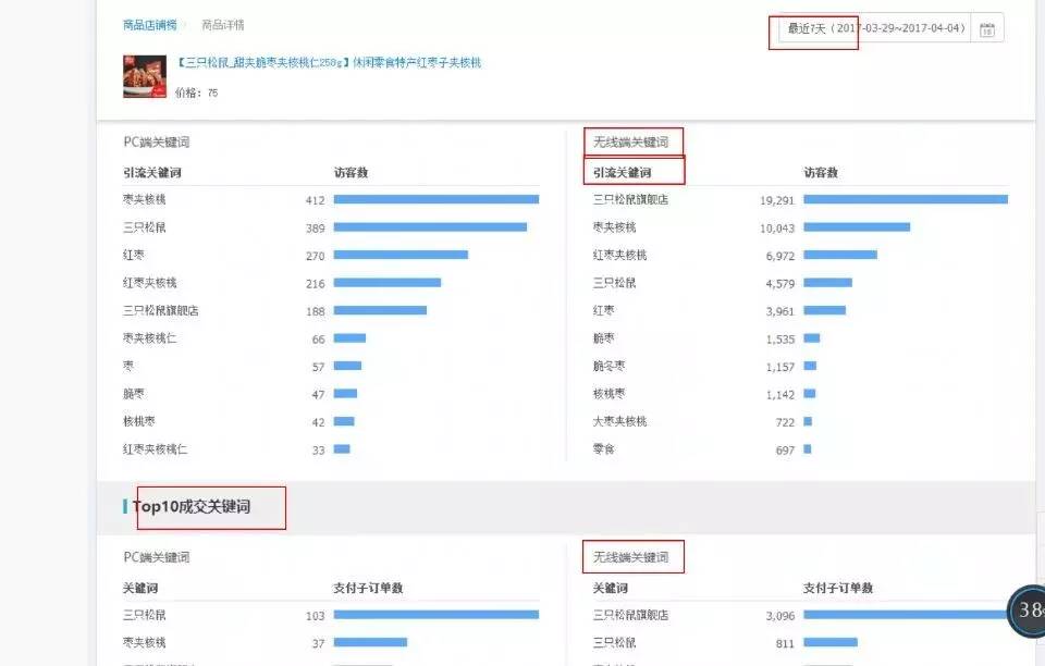 鹿人说｜网店标品的流量布局以及差异化做法
