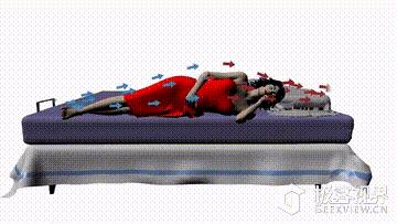 众筹排行榜：身体燥热难耐怎么办？