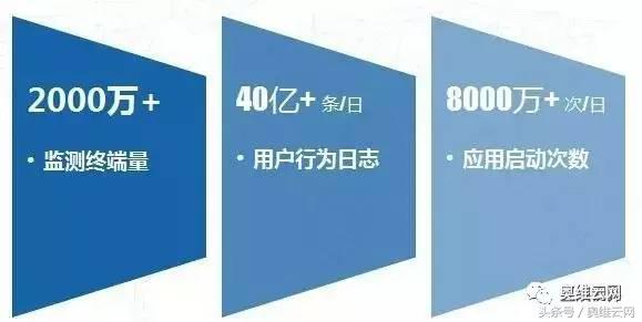 2018年智能电视排名,2023年爱奇艺日活数据