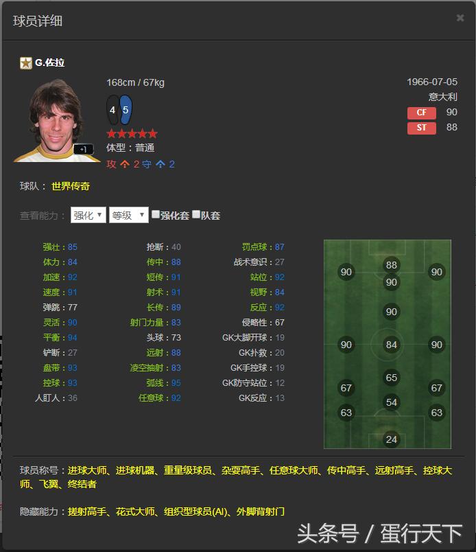 FIFAOL3——韩服已出的所有传奇一览，国服有的就不发了
