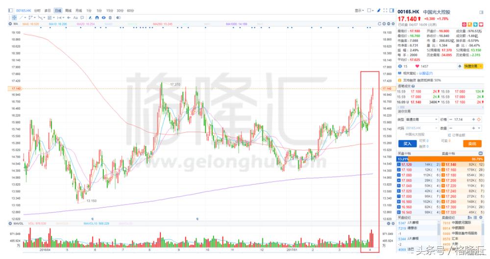 光大重组整体上市,光大控股重组最新消息