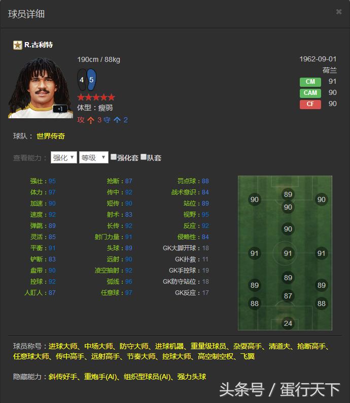 FIFAOL3——韩服已出的所有传奇一览，国服有的就不发了