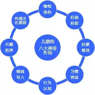 儿歌的八大神奇作用：非常1+7