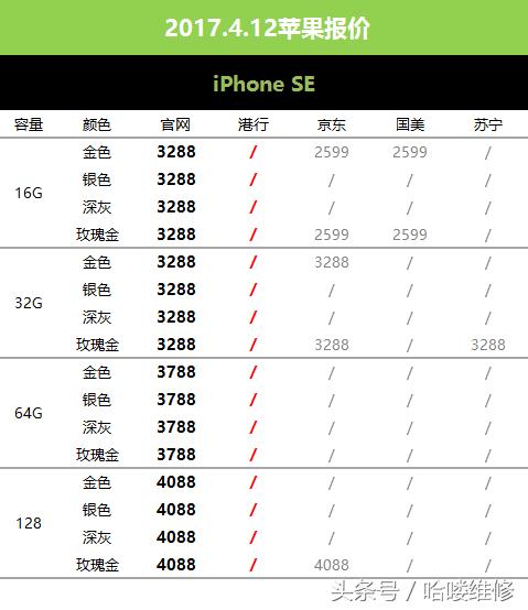 20236.14苹果手机报价表,刚出的苹果6sp价格多少钱