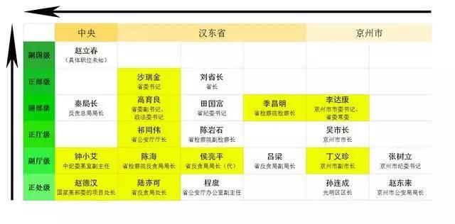 人民的名义中李达康是什么官职,人民的名义李达康最后什么官位