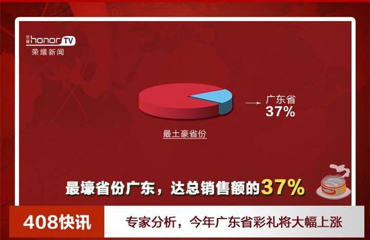 大数据解读荣耀举办的408粉丝节!看看你参加没