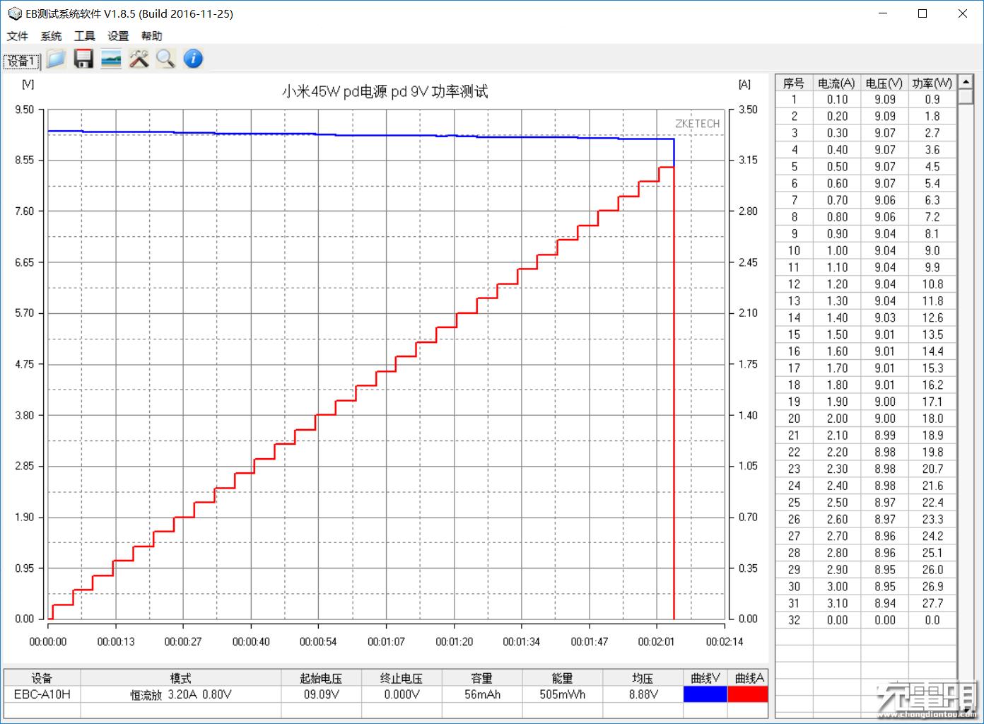 小米充电器33w快充pd,小米官网18w充电器拆解