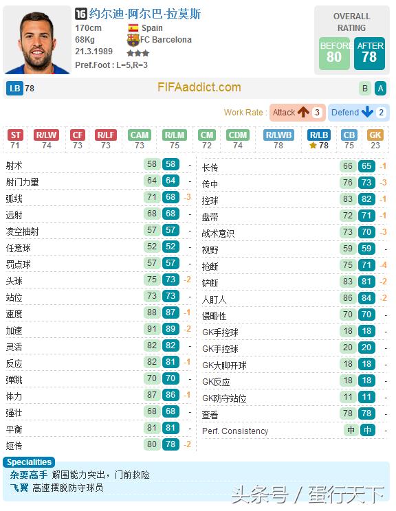 fifaol3巴萨最强阵容,fifaol3最新阵容