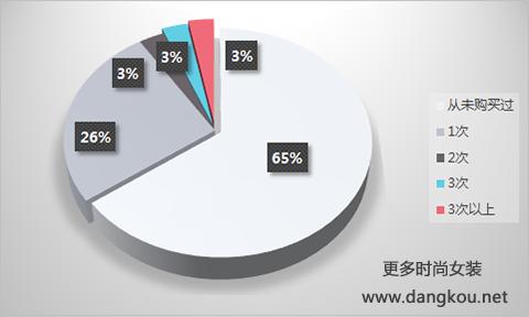 杭派女装排行榜,杭派女装榜