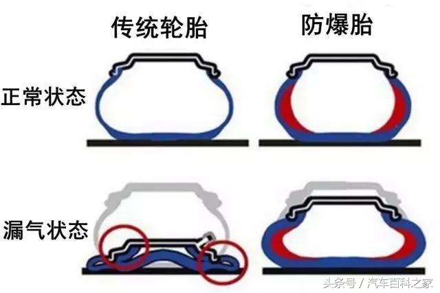 防爆胎好用吗有什么优缺点,防爆胎的三大缺点