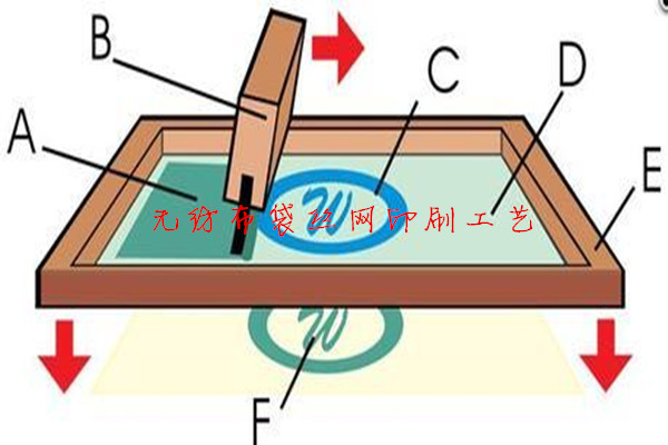 无纺布袋手工丝网印刷,无纺布袋丝网印刷视频