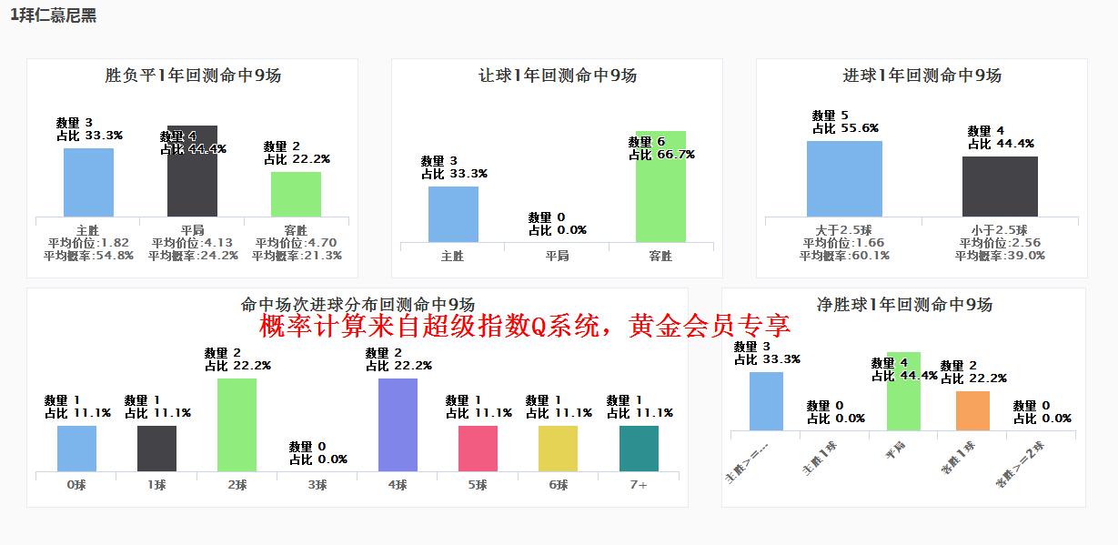 spdex指数曼城vs利物浦,spdex超级指数比赛