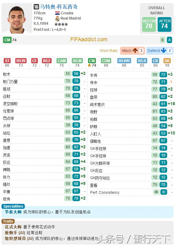 fifaol32021年阵容,fifaol3更新后闪退