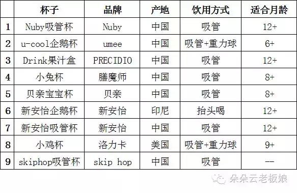 孩子不爱喝白开水用什么水杯,什么样的杯子让孩子爱上喝水