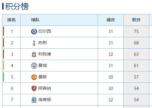 爱就一生一世不离不弃阿森纳铁心续约温格砸2亿重建王朝