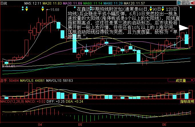 股票k线培训视频教程,新手炒股入门怎么看k线走势