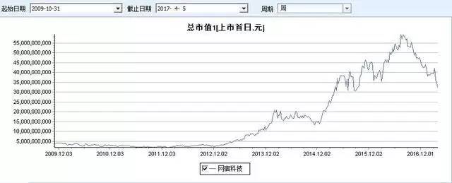 琚樋閲屽叆鑲＄殑鍏徃鍚庢灉濡備綍,闃块噷cdn甯傚満