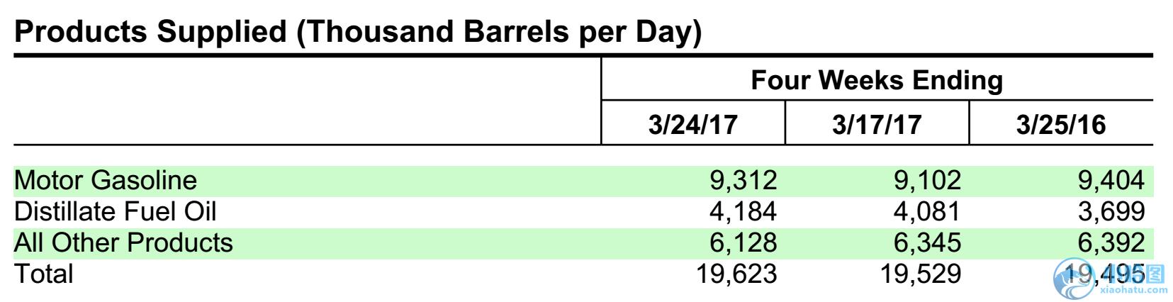 eia库存报告,eia数据怎么分析