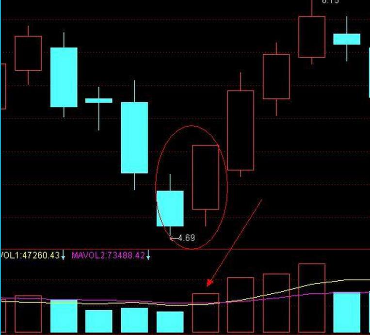 股票k线培训视频教程,新手炒股入门怎么看k线走势