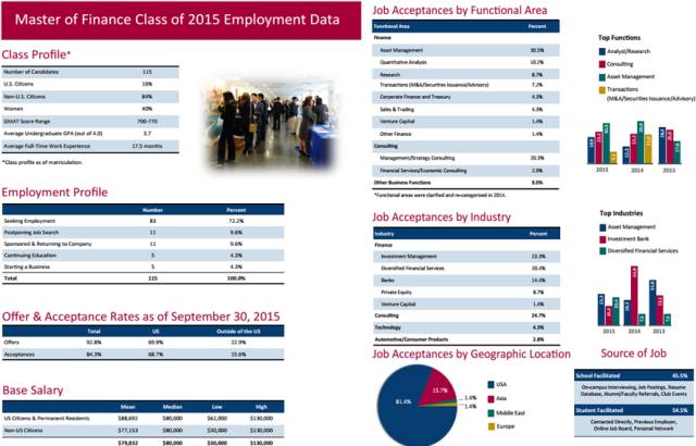 mit的金融硕士再回国就业如何,mit金融硕士多少钱
