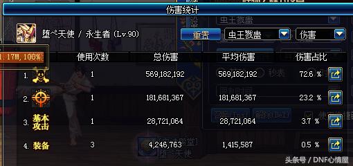 dnf冷门却很强的角色是谁,dnf冷门玩家排名