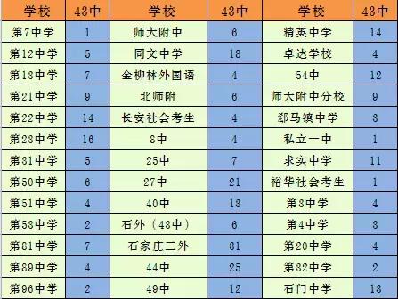 石家庄市重点高中,石家庄市重点高中有19中吗