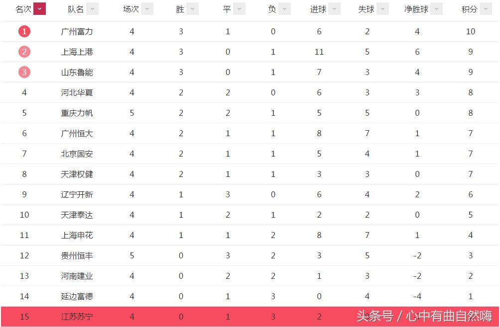 亚冠提前出线最后一轮,提前2轮小组出线