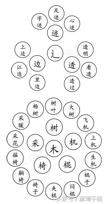一年级上册数学第六单元知识总结,一年级语文书上第一单元所有生字