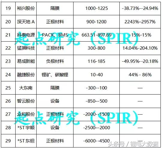 2019中国锂电池上市企业排名,23年锂电池出货企业排名