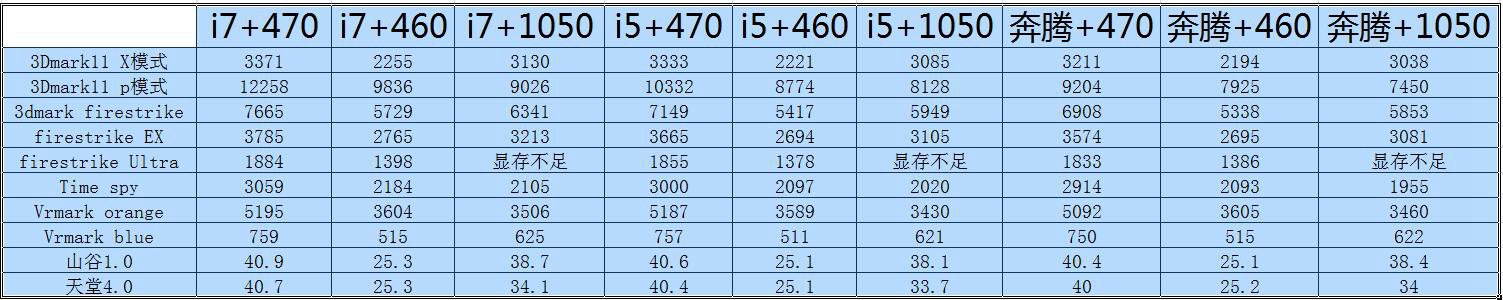 rx460显卡属于高端还是低端,1k显卡哪个好用