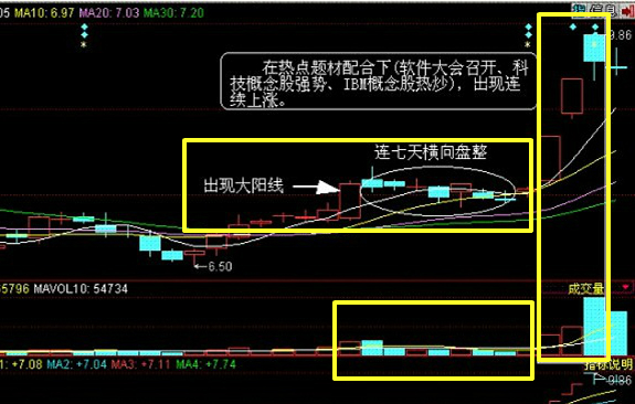 k线与量价组合实战分析,实战培训视频教程