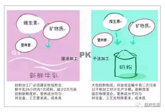 国产奶粉贵还是进口奶粉贵,如何分别进口奶粉和国产奶粉