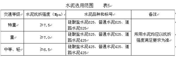 混凝土路面混凝土配合比是多少,混凝土配合比设计计算方法与步骤