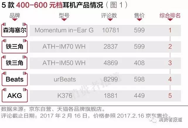 头戴式音质好的旗舰耳机排行,口碑最好的10款耳机