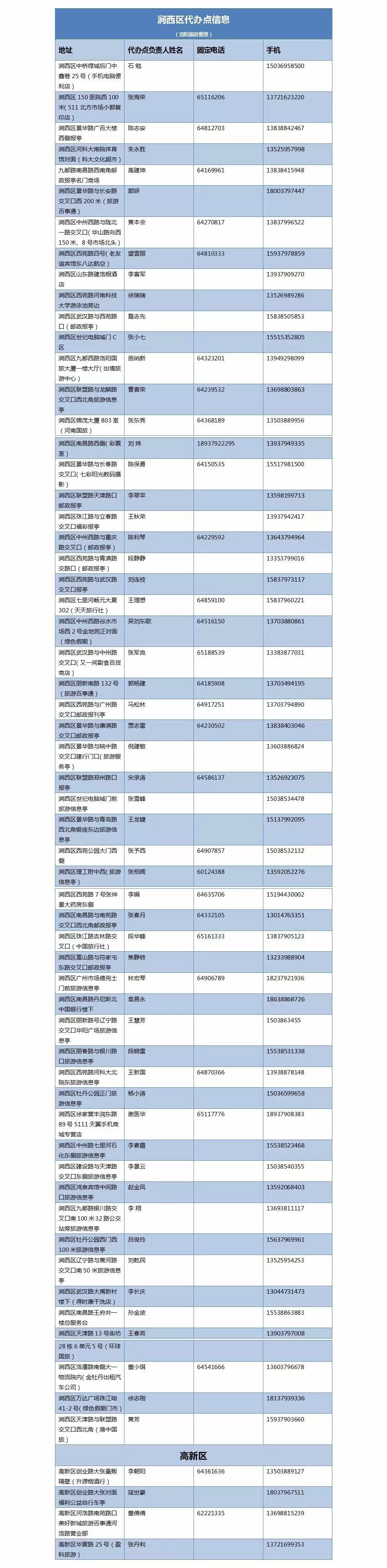最新最全！洛阳旅游年票景区及代办点地址！没有办理年票的抓紧时间了！