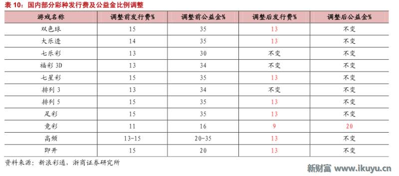 马云推荐的彩票,马云买了所有彩票